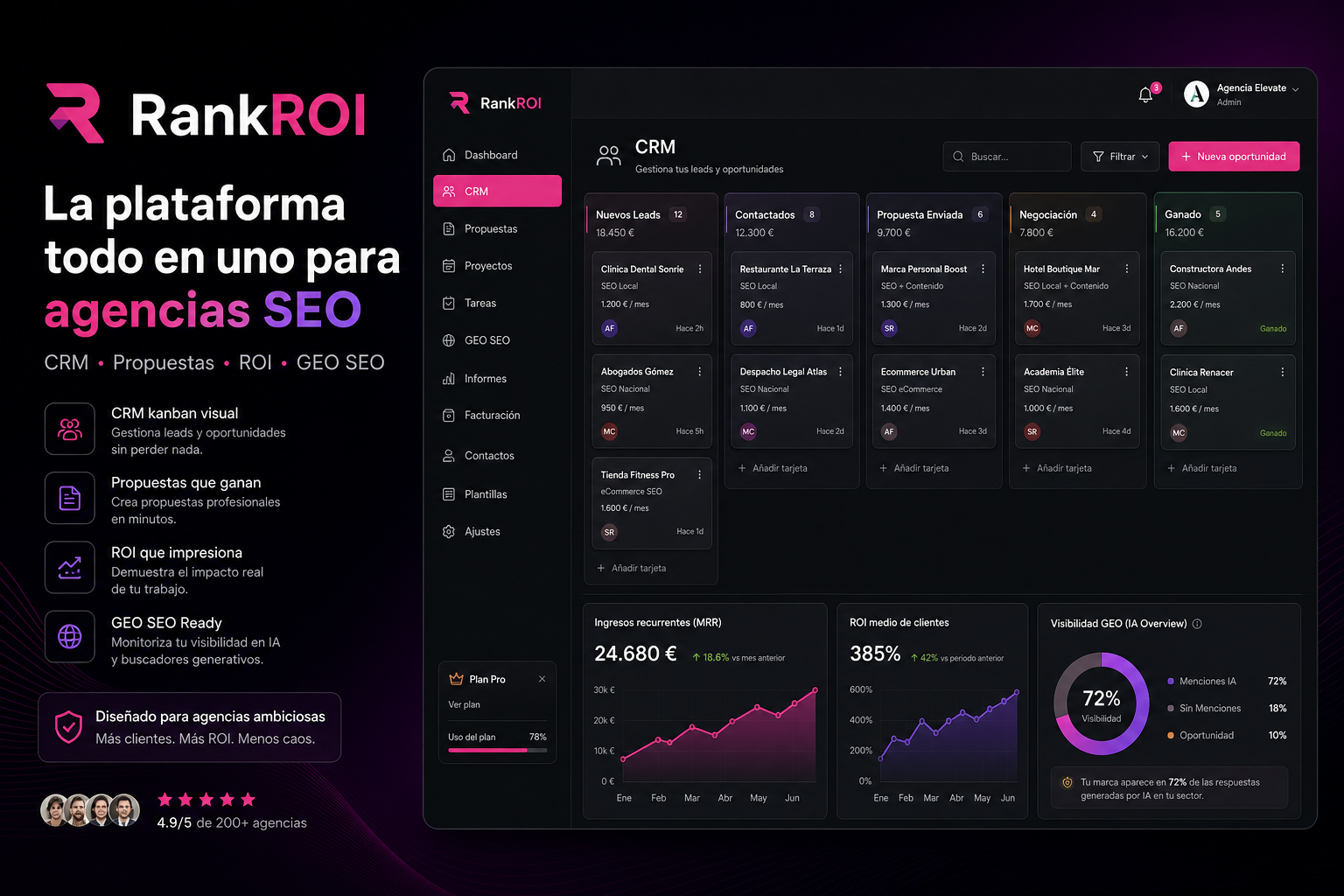 RankROI